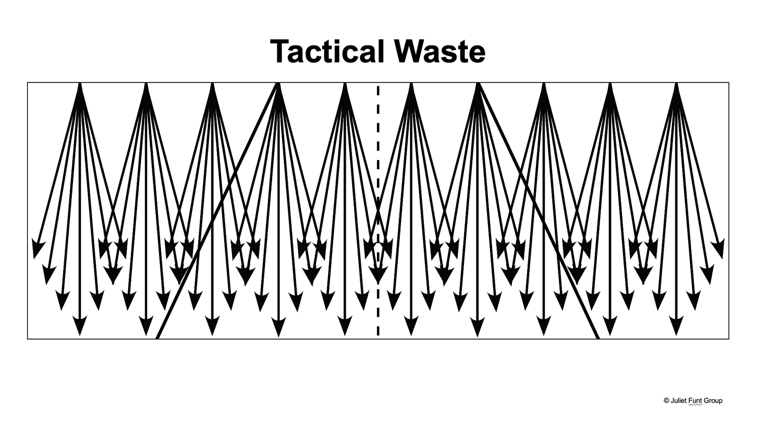 tactical waste illustration