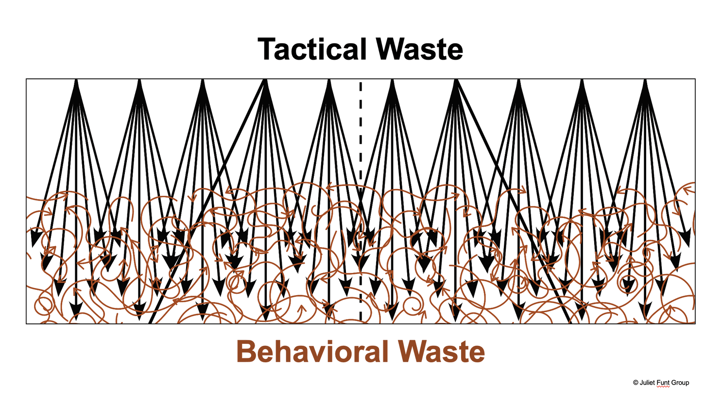 behavioral waste illustration