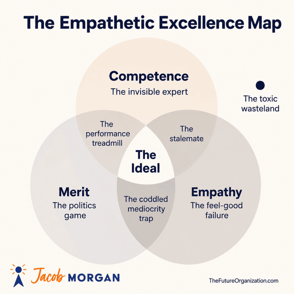empathetic excellence map