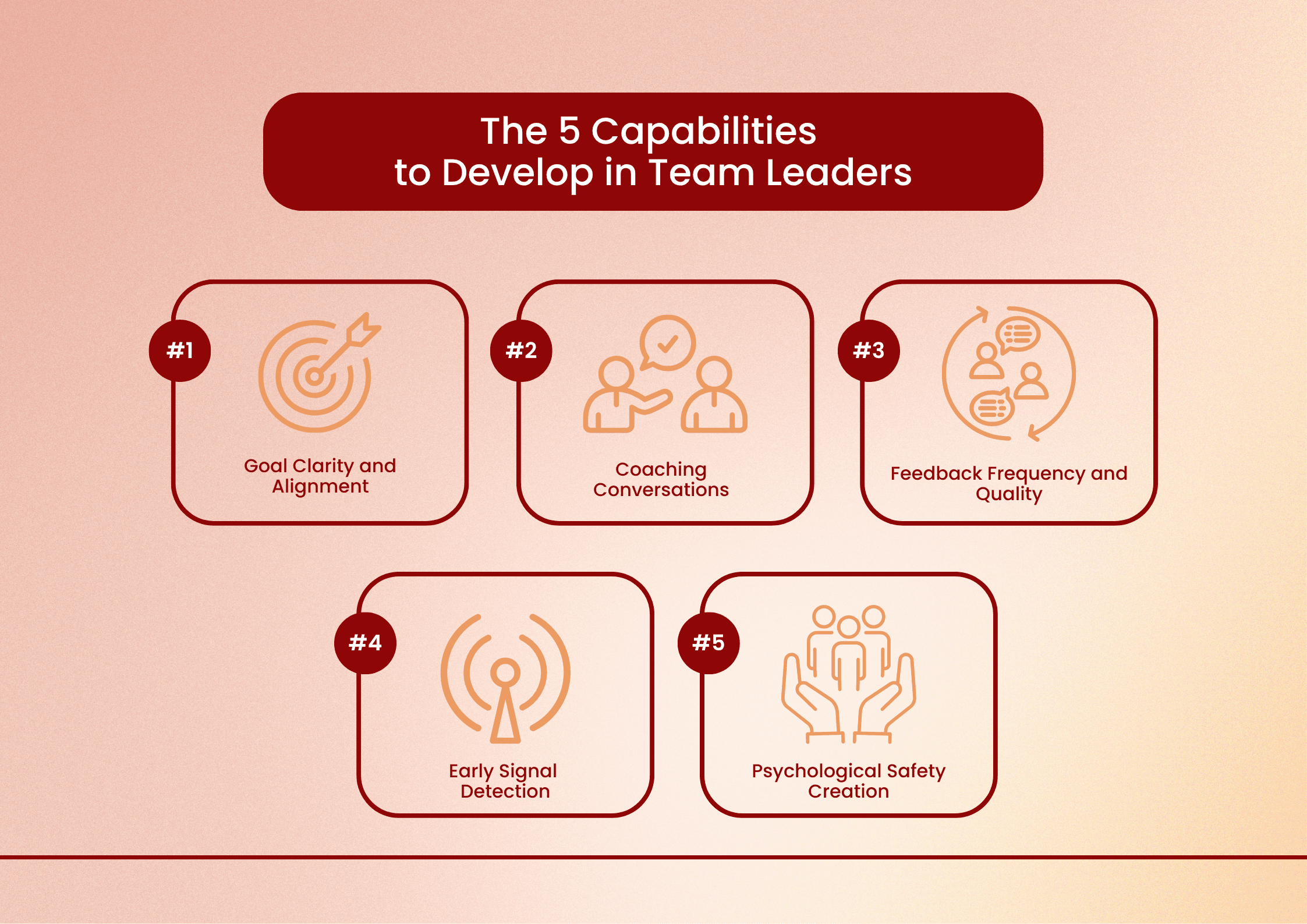 The 5 Capabilities to Develop in Team Leaders