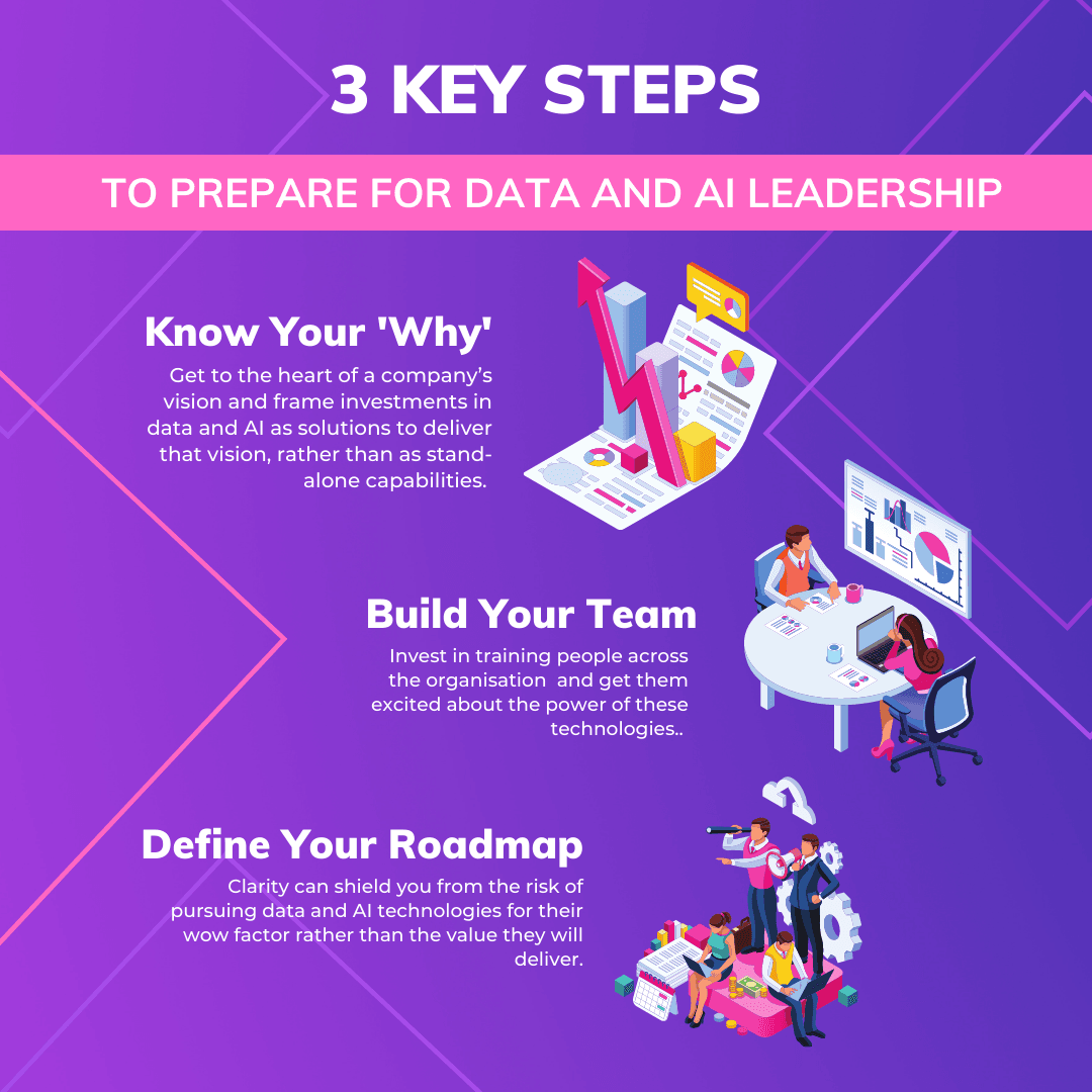 Data and AI Leadership.png