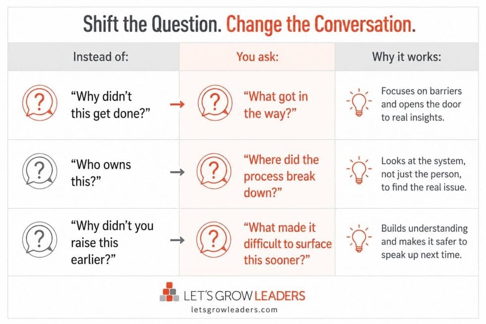 blame culture at work