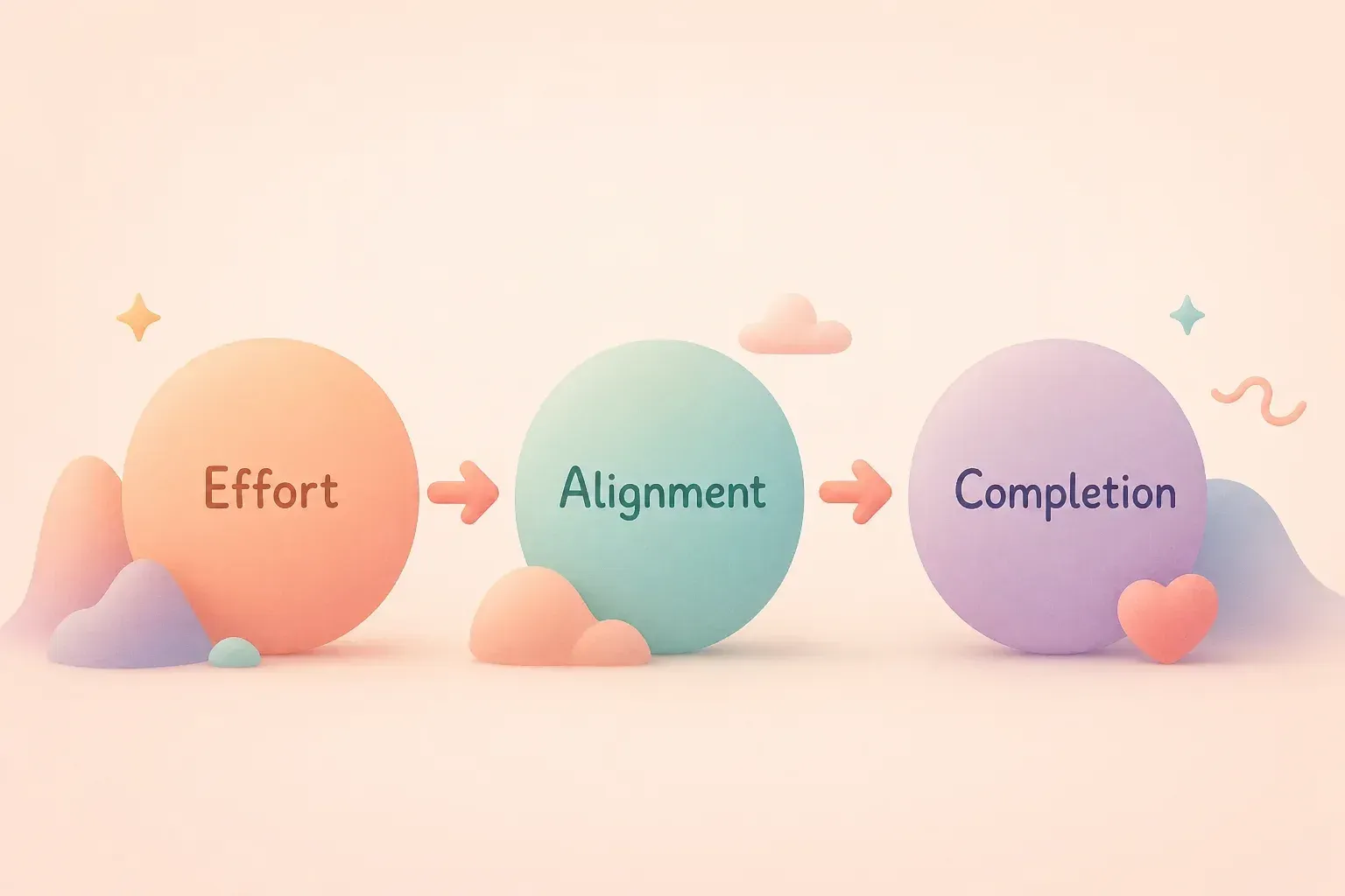 alignment