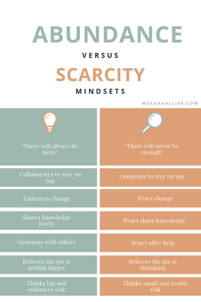 Scarcity Versus Abundance Mindset and the Crab Mentality
