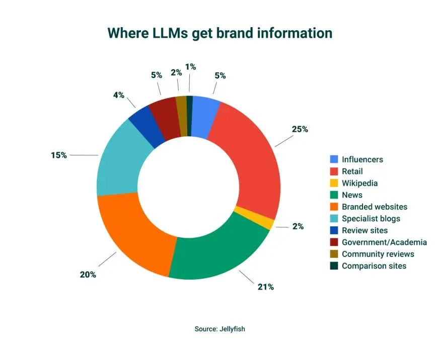 luxury LLM research