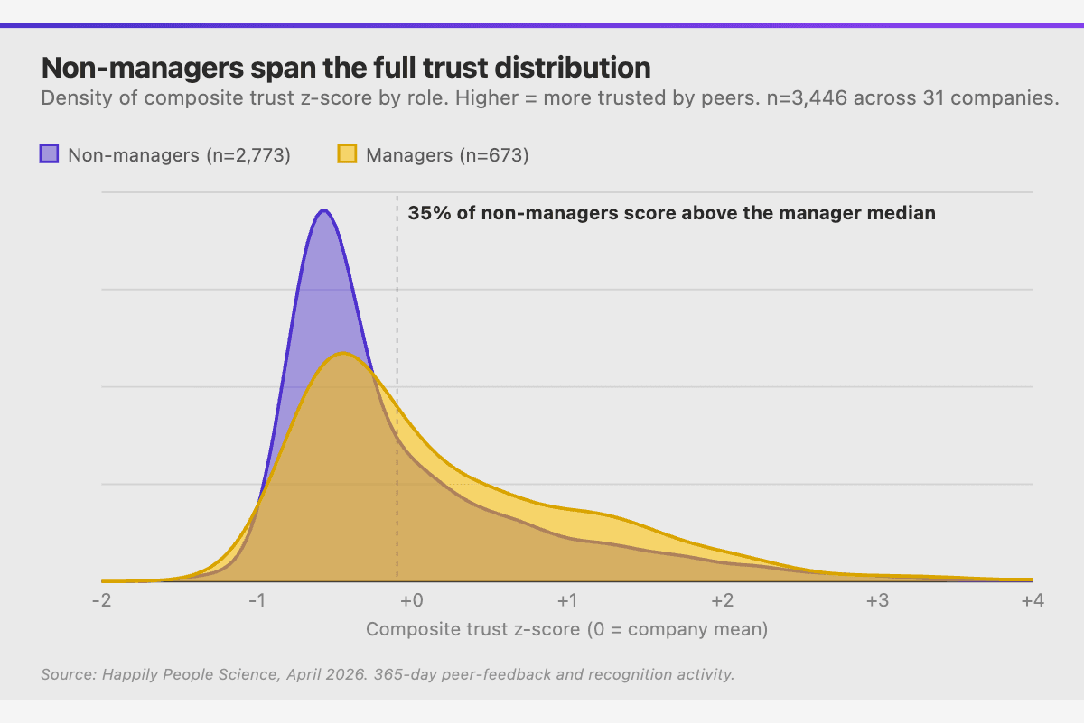 trust distribution