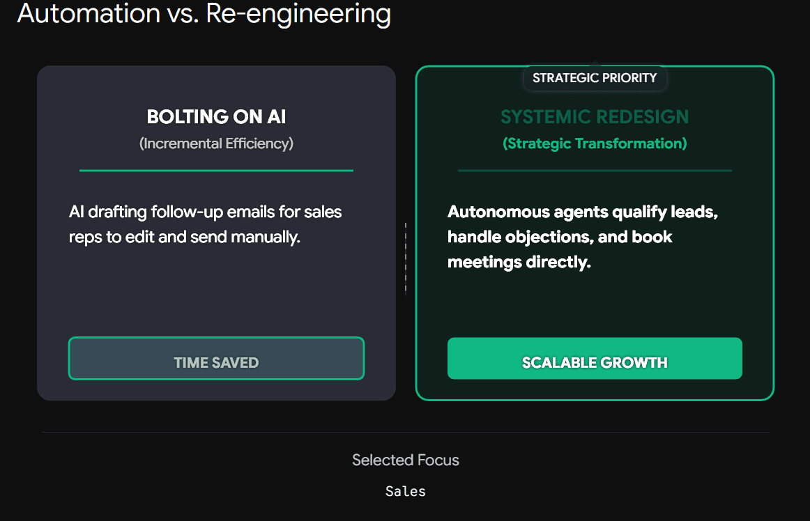 automation vs re-engineering