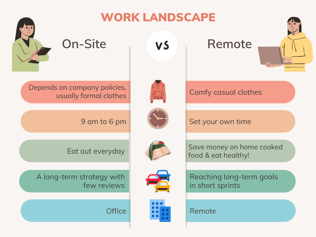 https://leaderonomics-storage.s3.ap-southeast-1.amazonaws.com/work_landscape_future_of_work_1_af9bd3_c53bb662c8.png